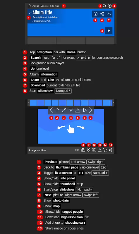How to use the gallery. Not all options used. 